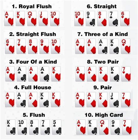 poker card combinations